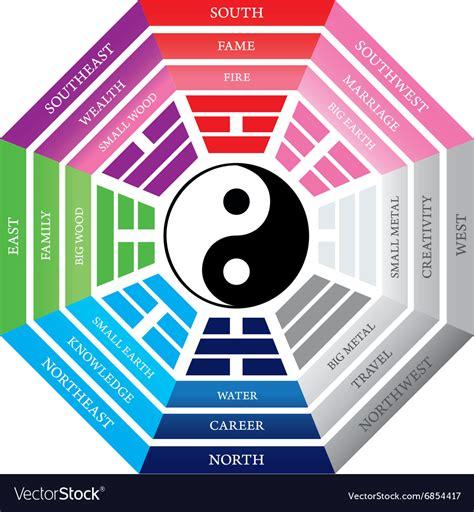 Feng shui